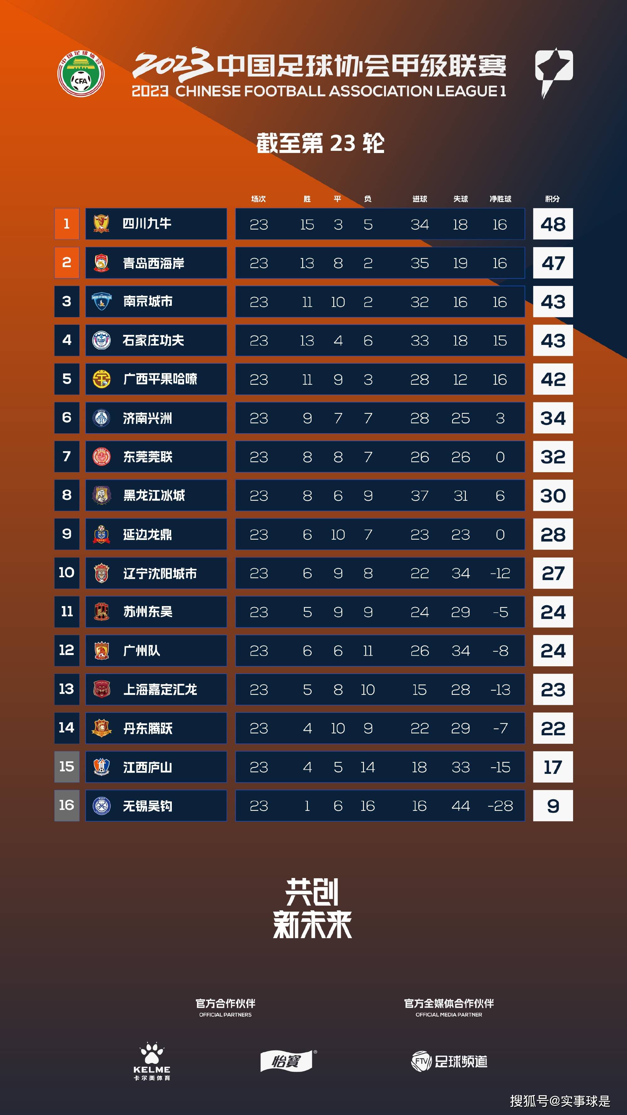 此前据罗马诺报道，萨拉戈萨的转会费为1500万欧元。